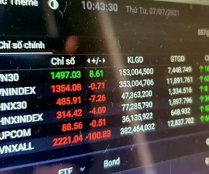 Hệ thống một số công ty chứng khoán bị lỗi, nhà đầu tư lại 'ngồi trên lửa'