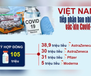 Infographic: Việt Nam đã tiếp nhận bao nhiêu vắc-xin phòng Covid-19?