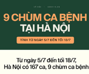 INFOGRAPHIC: 9 chùm ca bệnh Covid-19 tại Hà Nội, nhiều chuỗi lây nhiễm chưa rõ nguồn lây