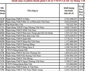 Bán tháo cổ phiếu ngân hàng, nhà Trần Hùng Huy bất ngờ thăng hoa