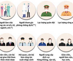 INFOGRAPHIC: 16 nhóm đối tượng được ưu tiên tiêm chủng vaccine COVID-19
