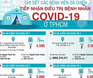 Chi tiết các bệnh viện dã chiến tiếp nhận điều trị bệnh nhân COVID-19 ở TP.HCM