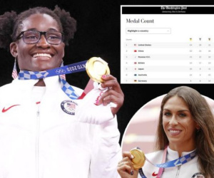 Truyền thông Mỹ bị chế giễu vì bảng tổng sắp Olympic 'tự sướng'