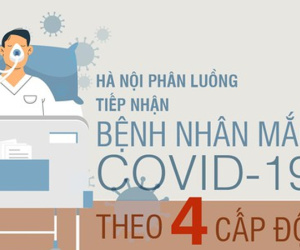 Hà Nội phân luồng tiếp nhận bệnh nhân mắc COVID-19 theo 4 cấp độ