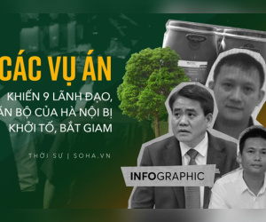 Các vụ án 'đình đám' khiến cựu Chủ tịch Hà Nội Nguyễn Đức Chung và 8 lãnh đạo, cán bộ bị khởi tố, bắt giam