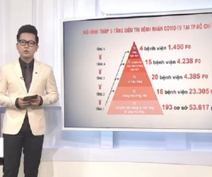 VTV để lọt lỗi chính tả cơ bản khi lên sóng