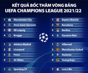 Bốc thăm Champions League: PSG tái ngộ Man City, Man United 'dễ thở'