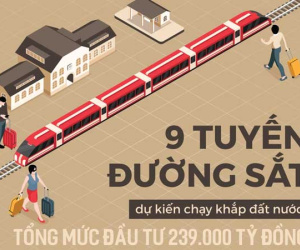 [INFOGRAPHIC] 9 tuyến đường sắt dự kiến chạy khắp đất nước với tổng mức đầu tư 239 nghìn tỷ