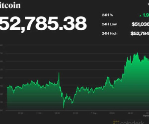 Bitcoin chạm ngưỡng 53.000 USD, dân đầu cơ sốt ruột