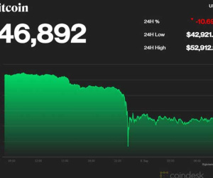 Trong đêm bitcoin mất 10.000 USD, cú sụt gây choáng váng