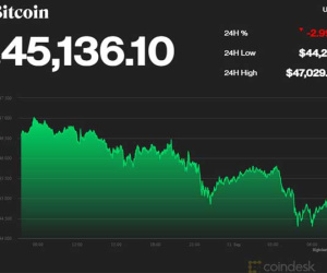 Bitcoin thảm hại, giảm giá sâu, toàn thị trường rực đỏ