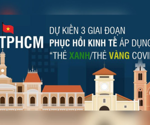 Infographic Dự kiến 3 giai đoạn phục hồi kinh tế sau đại dịch của TPHCM