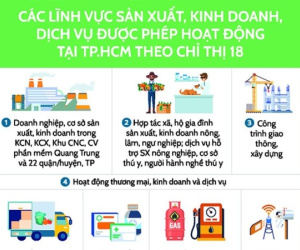 TP.HCM: Điều kiện để mở cửa, đi lại theo Chỉ thị 18