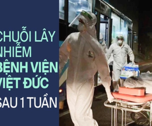 Chuỗi lây nhiễm BV Việt Đức sau một tuần: Dịch bùng phát nơi hiểm yếu với tổng 56 F0, xuyên đêm đưa hơn 1.000 người rời 'điểm nóng'