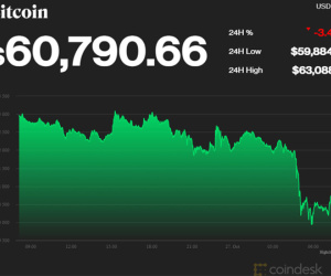 Giá Bitcoin lao dốc, thời điểm thử thách độ liều dân chơi