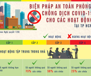 Những hoạt động nào ở TP HCM tiếp tục được 'nới lỏng'?