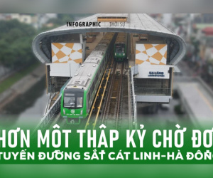 [INFOGRAPHIC] Tuyến đường sắt đi qua 5 đời Bộ trưởng: Đi 25 phút, chờ đợi 13 năm