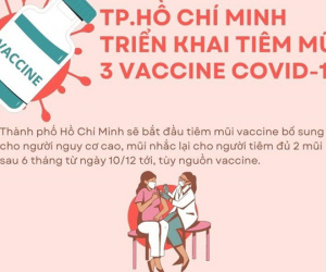 Infographics: TP.HCM triện khai tiêm mũi 3 vaccine ngừa COVID-19