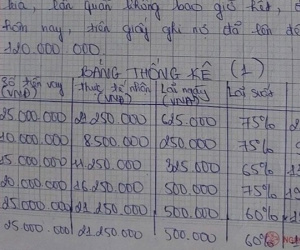 Nam thanh niên bị nữ sinh viên tố cho vay lãi suất 'siêu cắt cổ' như thế nào?