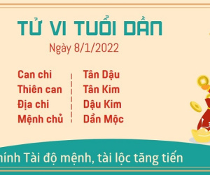 Tử vi Chủ Nhật ngày 08/01/2022 của 12 con giáp: Dần đón tài lộc, Mão đề phòng tiểu nhân
