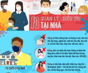 [Infographic] F0 tự cách ly tại nhà - những hướng dẫn mới nhất