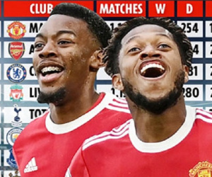 MU chạm mốc 700 chiến thắng ở Premier League, top 10 còn những đội nào?