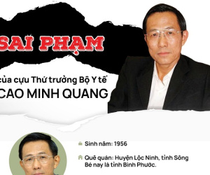 Loạt sai phạm của cựu Thứ trưởng Bộ Y tế Cao Minh Quang
