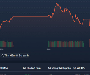 VN-Index mất mốc 1.500, cổ phiếu penny tăng tốt