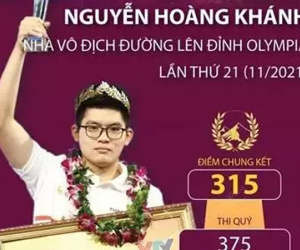 Bỏ sang Úc, Quán quân Olympia 2021 theo trường học phí tiền tỷ