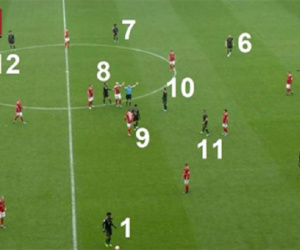 Bayern nguy cơ bị phạt nặng vì đá với... 12 cầu thủ