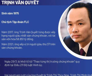 Điểm mặt các đại gia chứng khoán, bất động sản vừa "ngã ngựa"