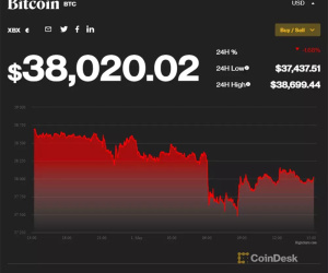 Giá Bitcoin 1 tuần chao đảo, rớt khỏi ngưỡng kháng cự quan trọng