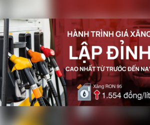 Hành trình giá xăng lập đỉnh cao nhất từ trước đến nay