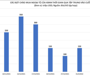 Khoảng 78.000 tỷ đồng Kho bạc Nhà nước dự tính bơm ra thị trường
