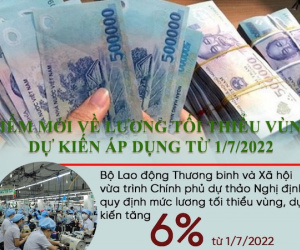 Lương tối thiểu vùng sẽ tăng bao nhiêu kể từ 1/7/2022?