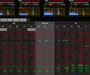 Ông lớn dồn dập mất tỷ USD, VN-Index lao dốc xuống 1.180 điểm