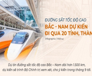 Đường sắt tốc độ cao Bắc - Nam dự kiến đi qua 20 tỉnh, thành