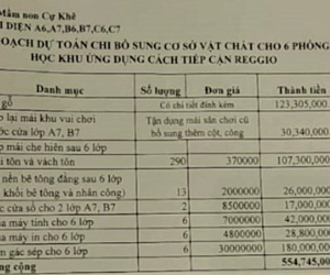Đóng thêm 500 nghìn/tháng, phụ huynh bức xúc trường 'đòi' bớt một nửa làm việc khác