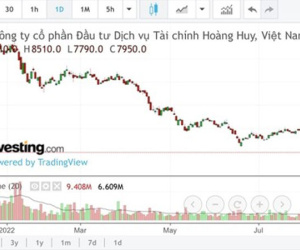 Cổ phiếu tăng trần 5 phiên liên tục, loạt doanh nghiệp phải giải trình