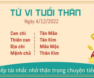 Tử vi Chủ Nhật ngày 04/12/2022 của 12 con giáp: Tuất đón tài lộc, Thân cẩn thận tiền nong