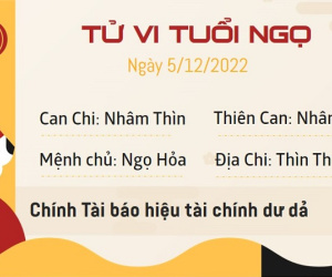 Tử vi thứ 2 ngày 05/12/2022 của 12 con giáp: Ngọ đón tài lộc, Tuất đề phòng thiệt hại
