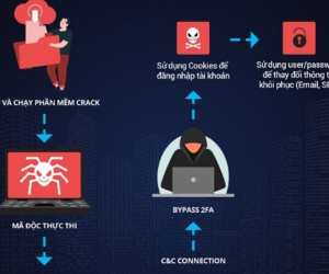 5 loại mã độc phổ biến tấn công hàng triệu máy tính tại Việt Nam