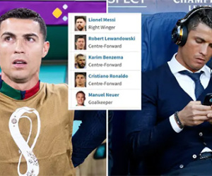 Ronaldo từ mặt trang Transfermarkt vì bị hạ giá trị