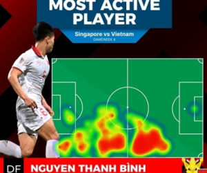 Sao trẻ ĐT Việt Nam được vinh danh sau màn ra mắt AFF Cup