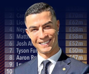 Top 10 vận động viên nam lương cao nhất lịch sử: Ronaldo bỏ xa Canelo và Messi