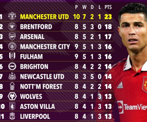MU bay cao kể từ ngày loại bỏ Ronaldo