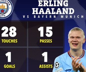 Hai điều chỉnh chiến thuật thiên tài của Pep Guardiola