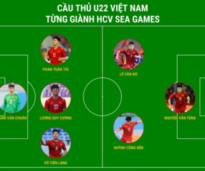 Điểm danh 7 cầu thủ từng giành HCV SEA Games trong đội hình U22 Việt Nam