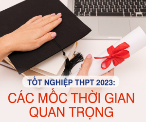 [Infographics] Các mốc thời gian quan trọng thi tốt nghiệp THPT 2023