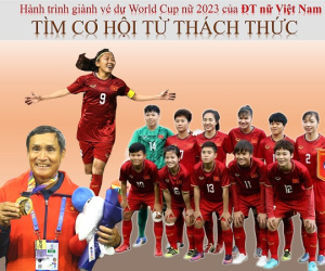 Công bố bản quyền World Cup nữ 2023, NHM Việt Nam xem ở kênh nào?